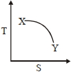 Option D