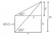 Solution diagram