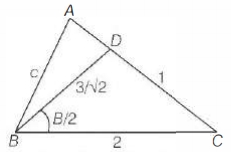 Solution diagram