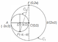 Solution diagram