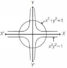 Solution diagram