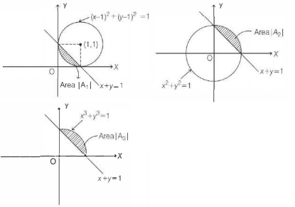 Solution diagram