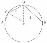 Solution diagram
