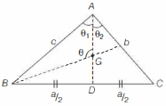 Solution diagram