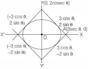 Solution diagram