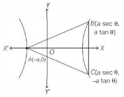 Solution diagram