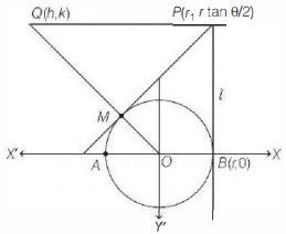 Solution diagram