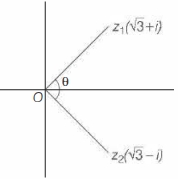 Solution diagram