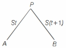 Solution diagram