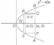 Solution diagram