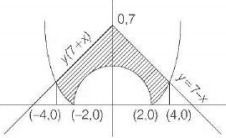 Solution diagram