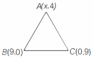 Solution diagram