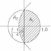 Solution diagram
