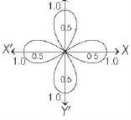 Option B