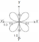 Option D