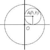 Solution diagram