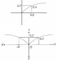Solution diagram