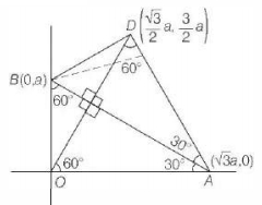 Solution diagram