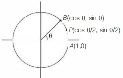 Solution diagram