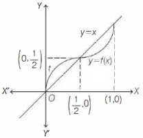 Solution diagram