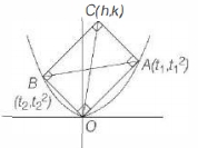 Solution diagram