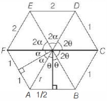 Solution diagram