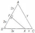 Solution diagram
