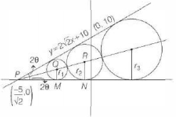 Solution diagram