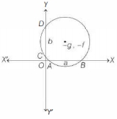 Solution diagram