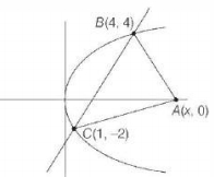 Solution diagram