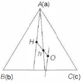 Solution diagram
