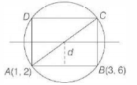 Solution diagram