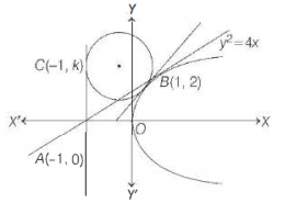 Solution diagram