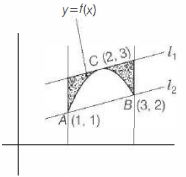 Solution diagram