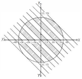Solution diagram