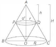 Solution diagram