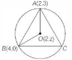Solution diagram