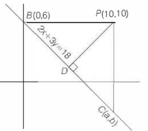 Solution diagram