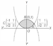 Solution diagram