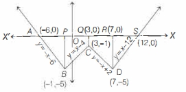 Solution diagram