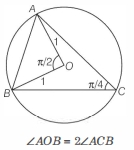 Solution diagram