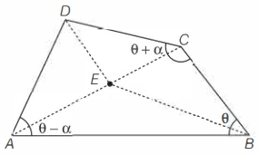 Solution diagram