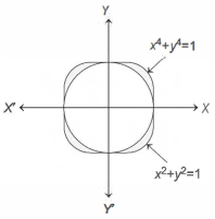 Solution diagram