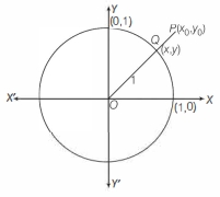 Solution diagram