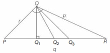 Solution diagram
