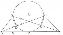 Solution diagram