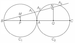Solution diagram