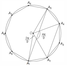 Solution diagram
