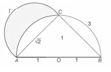 Solution diagram
