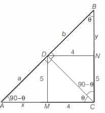 Solution diagram